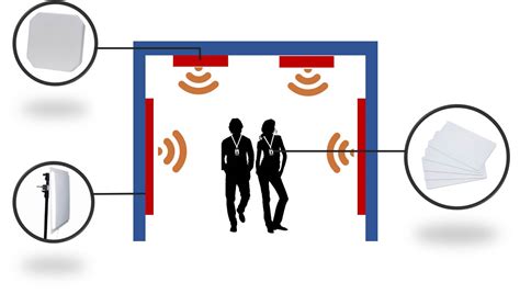 rfid tracking people